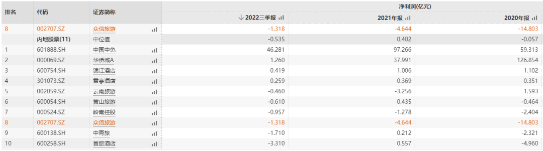 媒體聚焦 || 西安“白衣騎士”：穩住就業6000+！C輪介入奕斯偉！