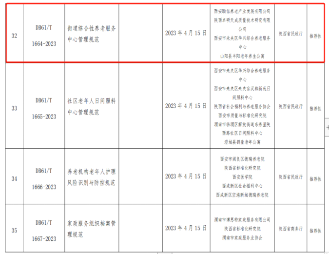 頤信養(yǎng)老公司牽頭編制的《街道綜合性養(yǎng)老服務中心管理規(guī)范》省級地方標準獲省市場監(jiān)督管理局批準發(fā)布